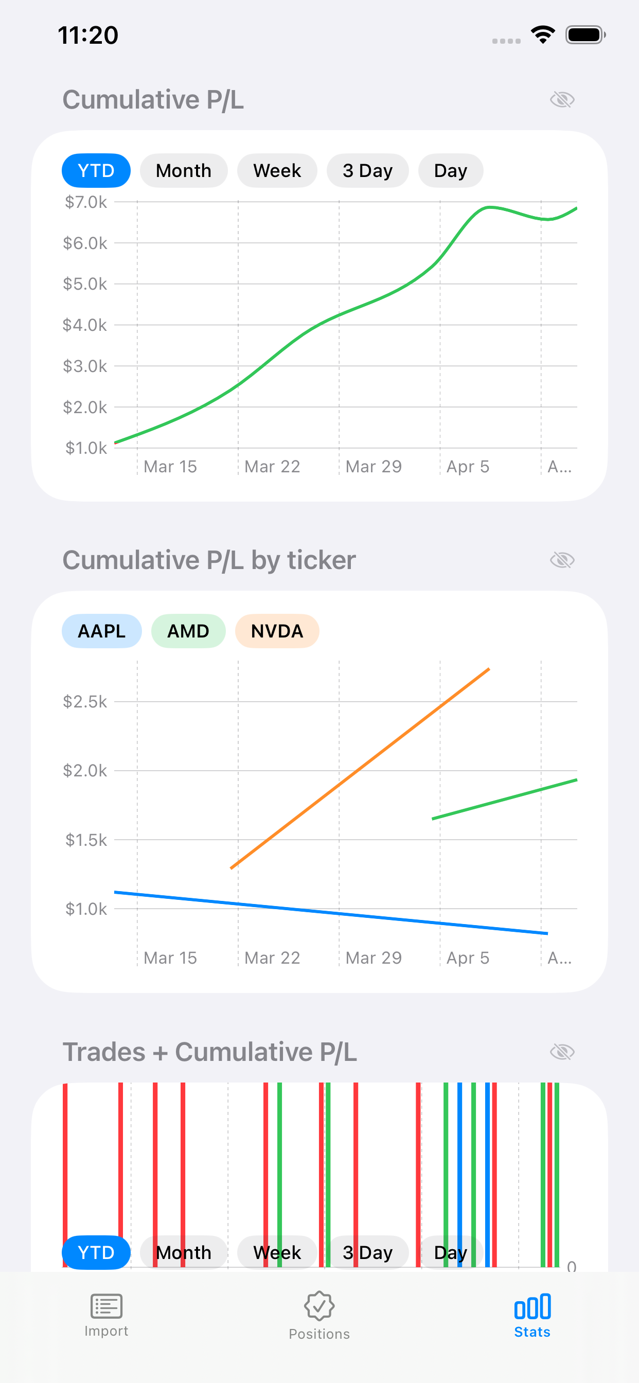 TradeTracker stats